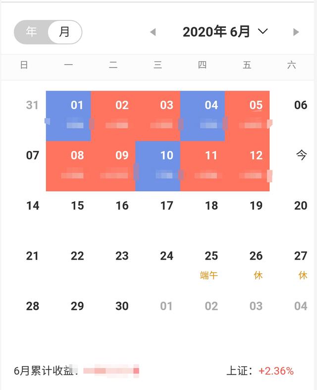 交易市场一波神秘力量来袭！这些板块尾盘或将