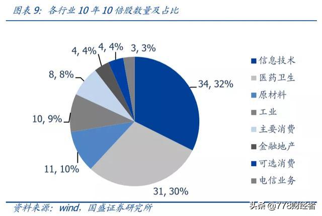 医药节奏看“新冠”，重点细分看“科技”，自下而上填洼地
