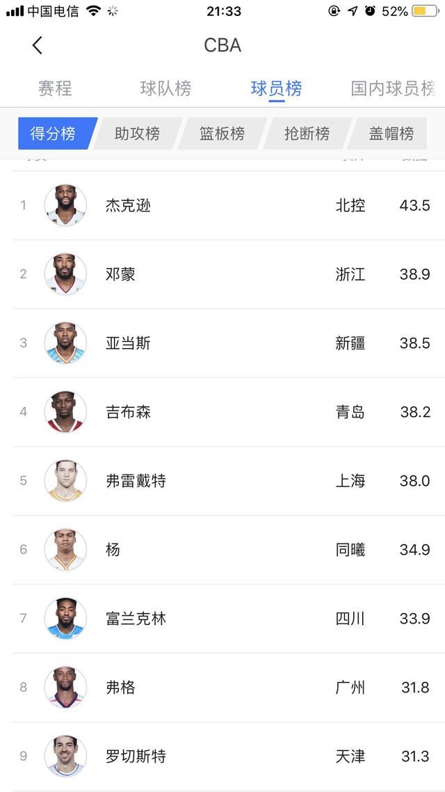 网球女运动员排名