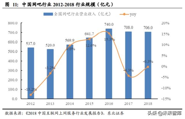 顺网科技深度解析：网吧龙头升级，打造综合型云服务公司