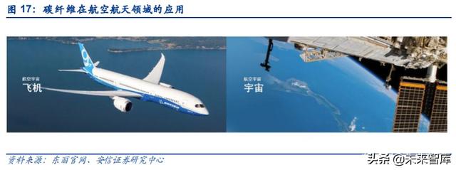 碳纤维行业投资机会分析：风电及航空航天领域是短期发力点