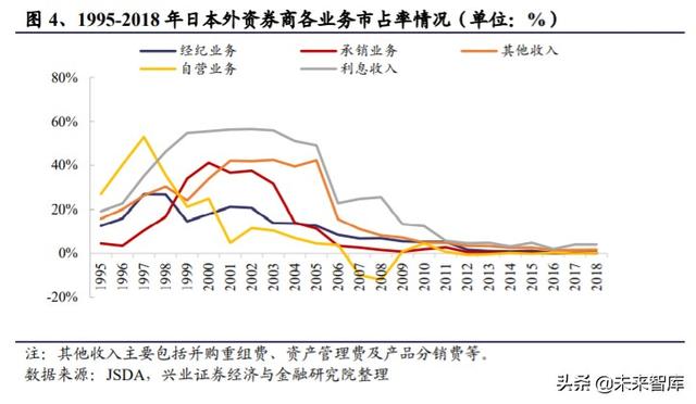 证券行业专题报告：借鉴日韩，探寻外资券商对竞争格局的影响