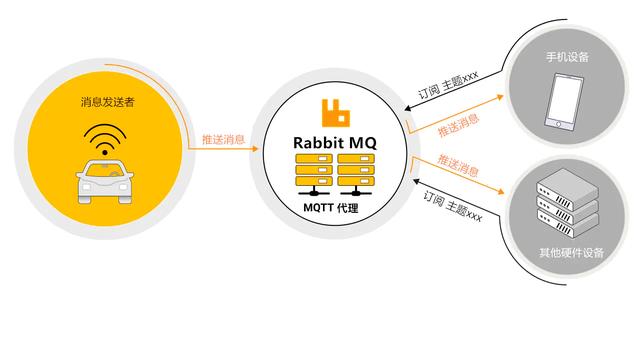 springboot + rabbitmq 做智能家居，我也没想到会这么简单