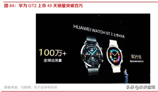 智能手表行业深度报告：持续创新，销量快速增长