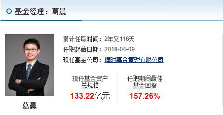 说说医药基金四大天王，吴兴武、葛晨、葛兰、谭冬寒