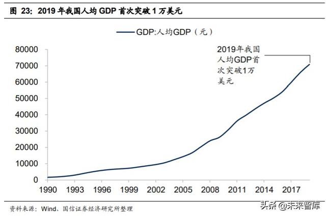 2020年中期投資策略：后小康時代，趨勢性機會大于板塊輪動機會