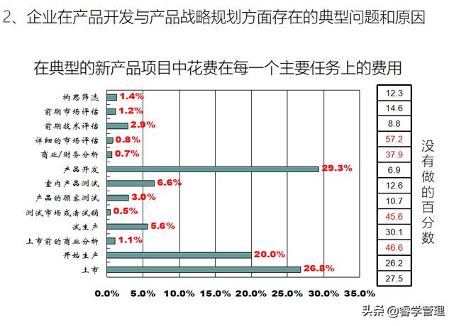 新产品开发及产品战略规划，个人归档资料分享121页ppt