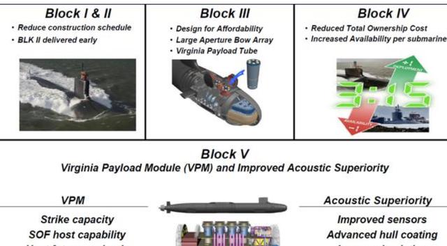 俄罗斯潜艇被超越，美新式核潜艇服役，堪称世