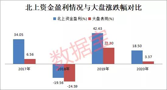 暴赚近3000亿！北上资金高比例持仓股名单曝光，加仓5G龙头超百倍