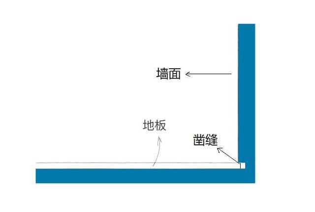 别再装什么踢脚线，我家直接用这种设计，美观和档次都提升好几倍