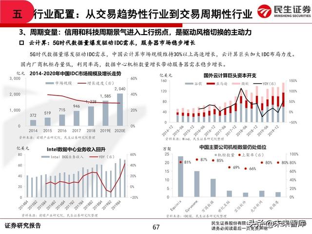 2020年中期A股投资策略：从交易趋势到交易周期