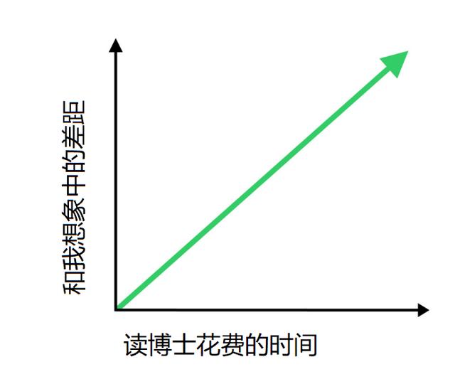 这就是一个博士生的真实日常