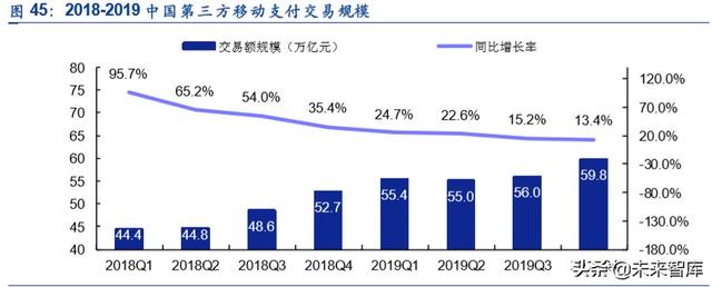 金融科技专题报告：第三方支付行业深度研究