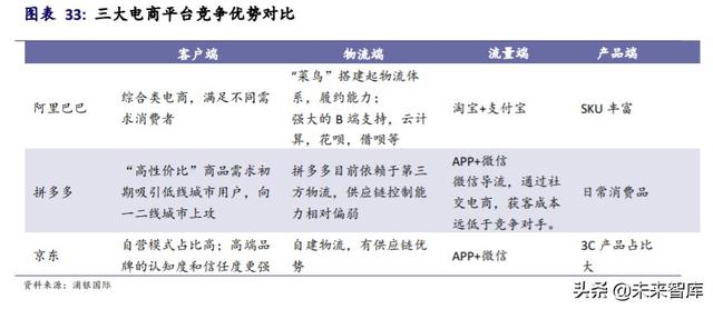 阿里巴巴深度研究與投資策略：攻守有道，內外兼修