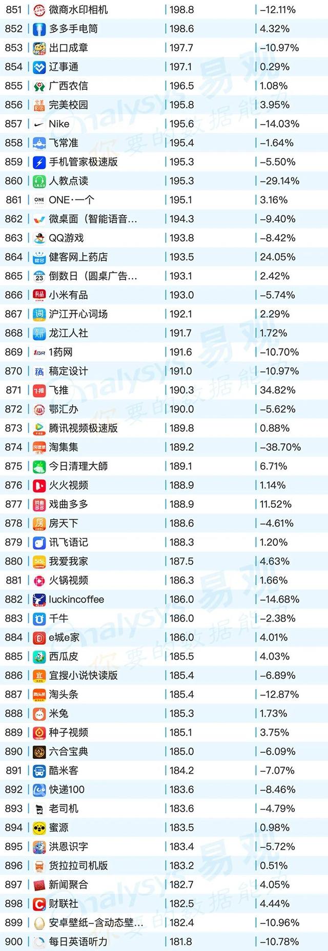 移动App TOP1000榜单，2020年6月