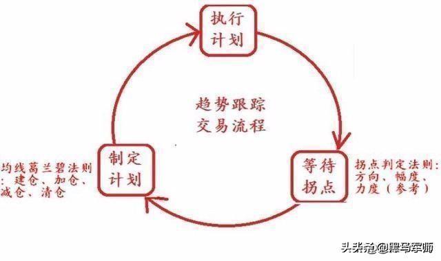 交易者都是孤独的！很短很深（深度好文）