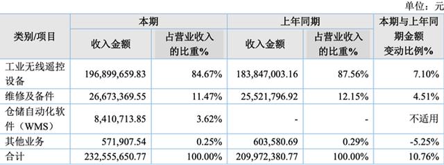 「新鼎资本研究」新三板优质企业之九十七——海希通讯