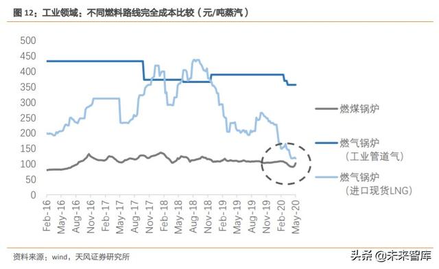 天然气产业链现状及发展趋势深度研究报告