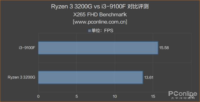 AMD 锐龙3 3200G评测：核显是亮点，媲美入门独显