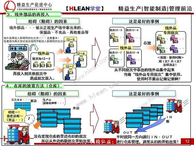 「精益学堂」先入先出漫画册