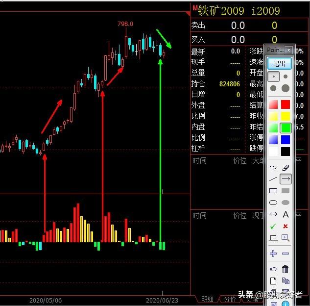 铁矿石09合约，如何选择，你明白了吗