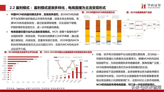 MCN行业新趋势：电视台系崛起