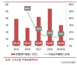 美团点评商业模式深度解析：为何享有高市值？