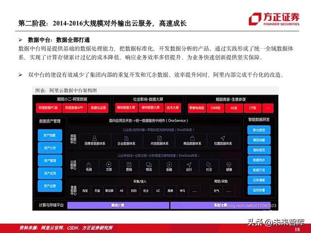 阿里云专题报告：十年磨一剑，做数字经济时代的造风者