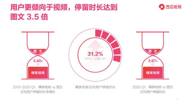 读者流失、收益减少、风头渐去，图文自媒体该何去何从？