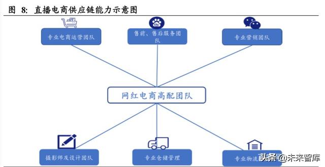 直播电商深度报告：直播电商“人货场”趋势解读