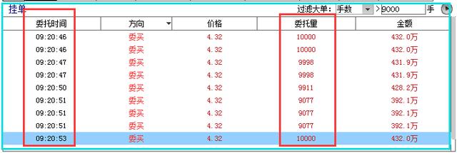 A股市场这波图形完美！下一只妖股或将诞生，你