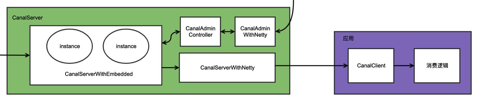 「从零单排canal 05」 server模块源码解析（1.1.5-sp版本）