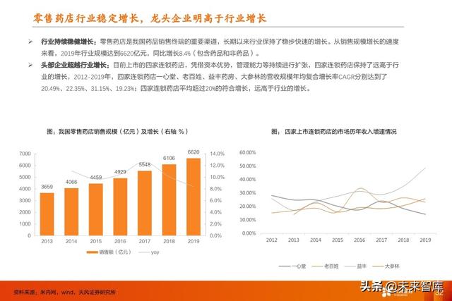 医药行业中期策略：重点关注医药新基建和医药大消费