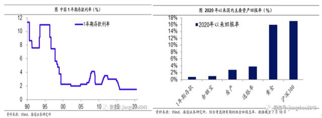 流动性驱动是基础，吴雅楠博士分析A股的牛市韧劲特征