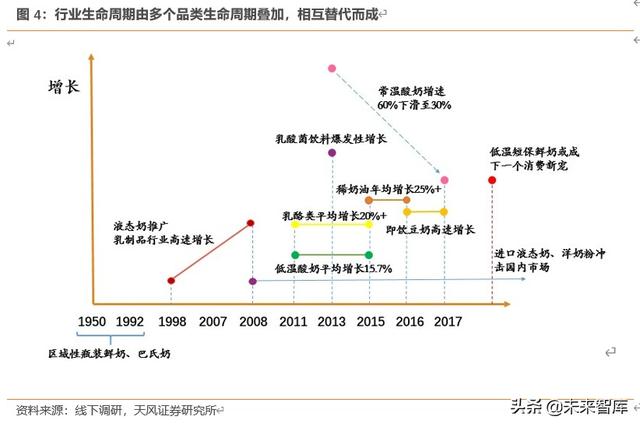 乳制品行业研究与投资策略：低温密匙，解锁乳制品行业结构升级