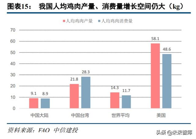 农林牧渔行业中期投资策略：周期过半，优选龙头