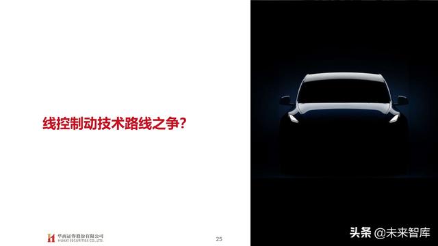 智能汽车专题报告：制动系统，电动智能催化，国产曙光已现