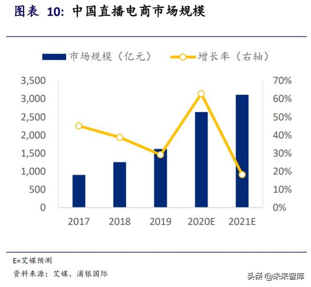阿里巴巴深度研究與投資策略：攻守有道，內外兼修