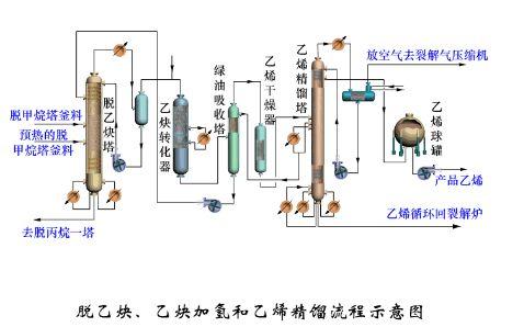 东道尔水处理：150张化工工艺流程图来了，建议收藏转发