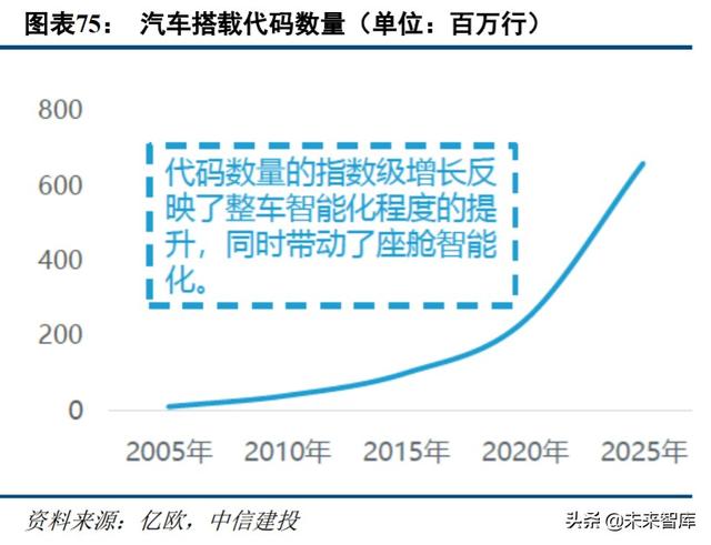 云计算、金融科技、智能汽车、信创、医疗信息化投资机会分析