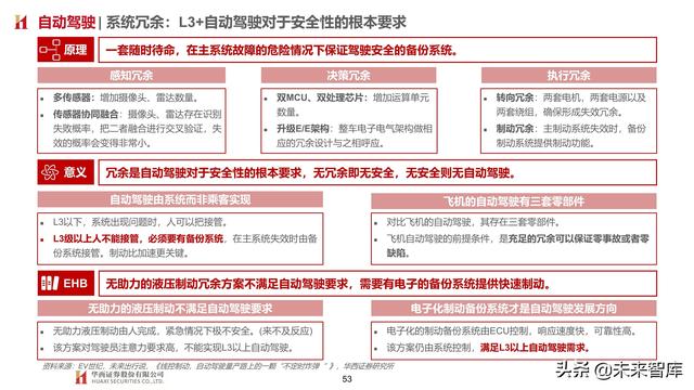 智能汽车专题报告：制动系统，电动智能催化，国产曙光已现