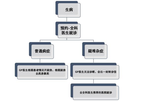 新移民必看 