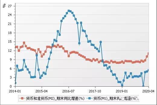 中国拥有21万亿外汇，2020，通胀休矣