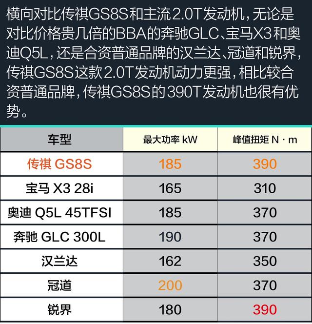 奶爸神车传祺GS8S：释放你的激情，呵护你的最爱