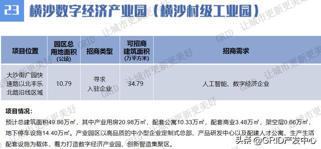 广州市村级工业园高质量发展线上项目推介持续进行