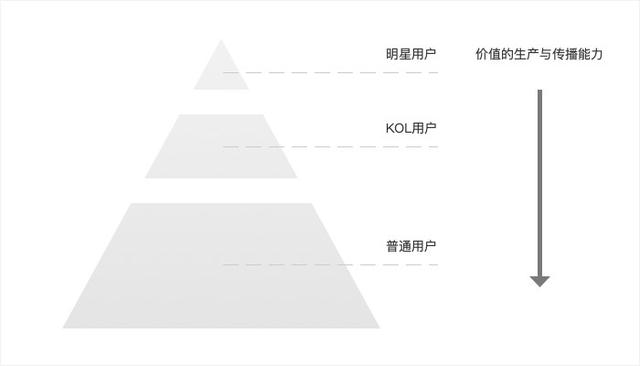 小红书运营推广：用户运营模式及变现！