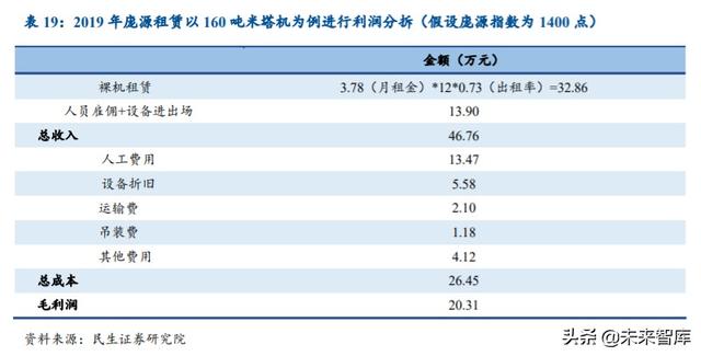 塔机租赁行业深度报告：装配式建筑引领变革，集中度提升利好龙头