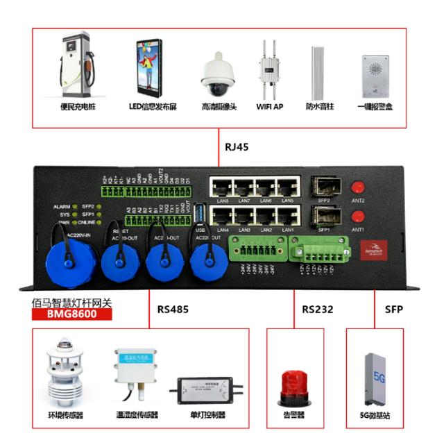 基于5G工业网关的多功能智慧路灯杆通信实现