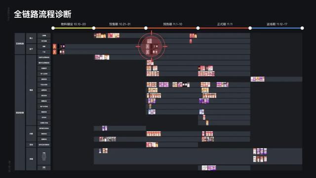 一线大厂如何通过设计提升用户“体感”？
