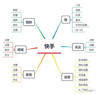 抖音为什么这么火？简析其商业模式